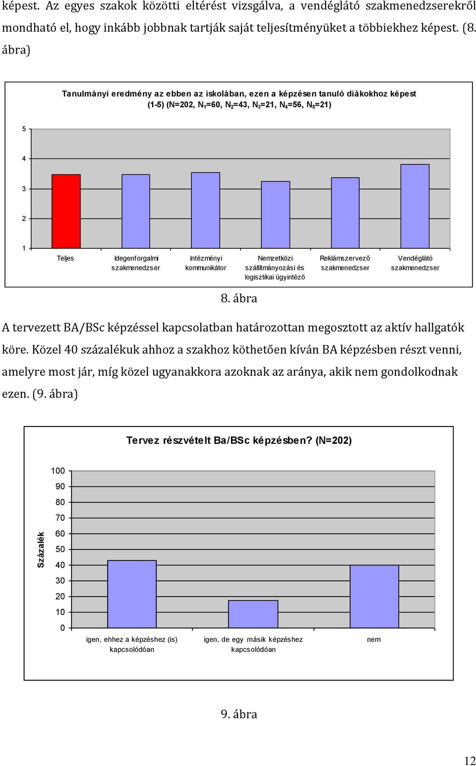 ábra A tervezett BA/BSc képzéssel kapcsolatban határozottan megosztott az aktív hallgatók köre.