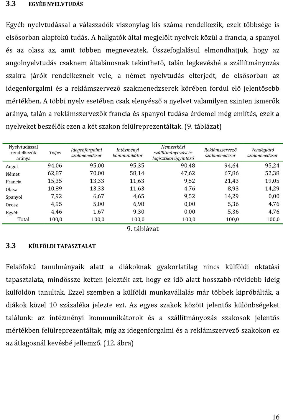 Összefoglalásul elmondhatjuk, hogy az angolnyelvtudás csaknem általánosnak tekinthető, talán legkevésbé a szállítmányozás szakra járók rendelkeznek vele, a német nyelvtudás elterjedt, de elsősorban