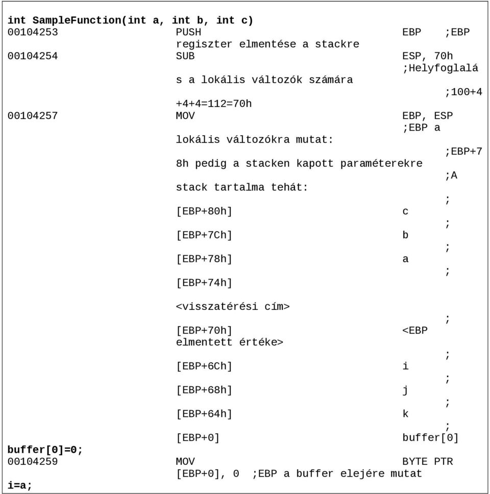 paraméterekre A stack tartalma tehát: [EBP+80h] c [EBP+7Ch] b [EBP+78h] a [EBP+74h] <visszatérési cím> [EBP+70h] <EBP elmentett