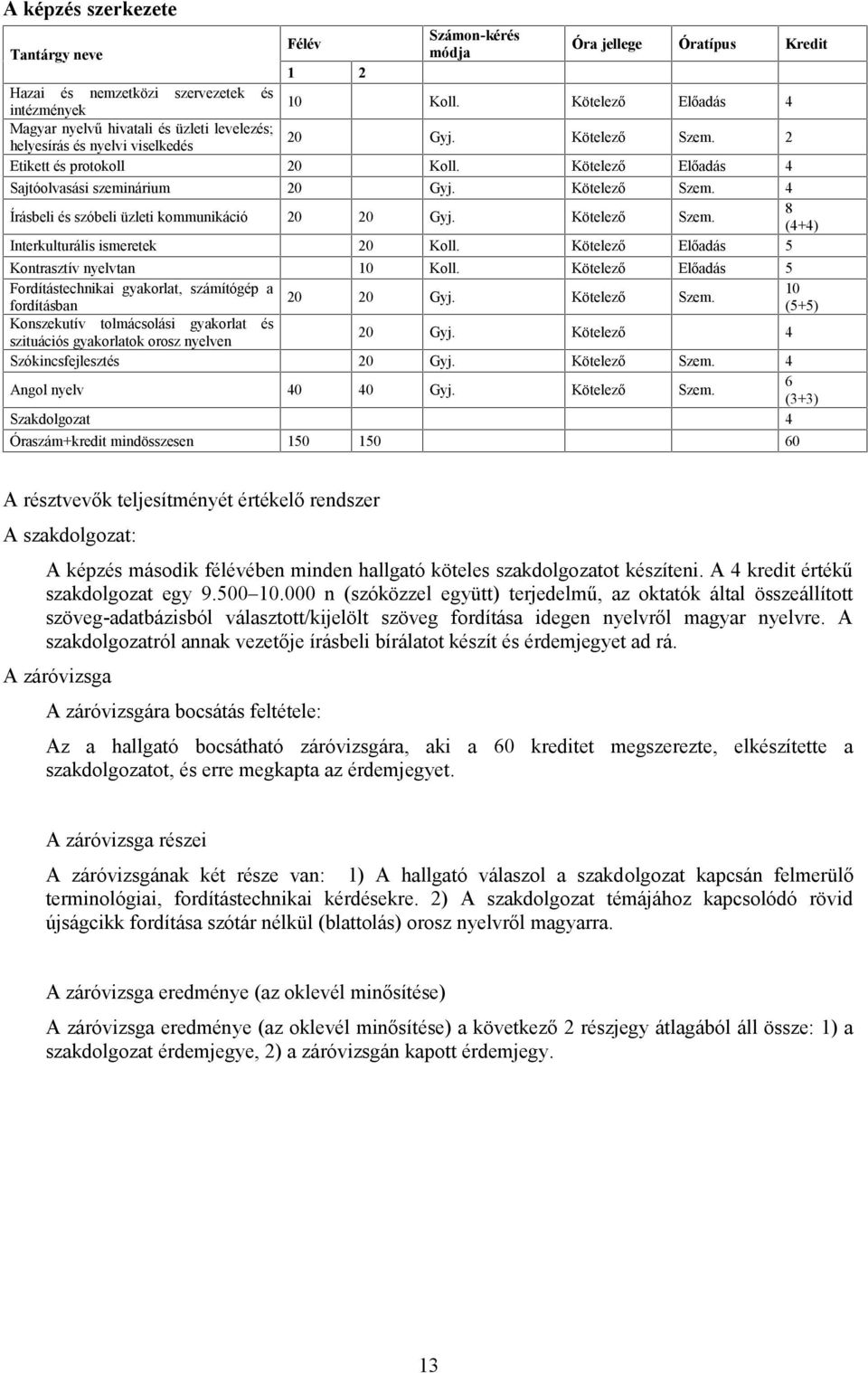 Kötelező Előadás 4 Sajtóolvasási szeminárium 20 Gyj. Kötelező Szem. 4 Írásbeli és szóbeli üzleti kommunikáció 20 20 Gyj. Kötelező Szem. (4+4) Interkulturális ismeretek 20 Koll.