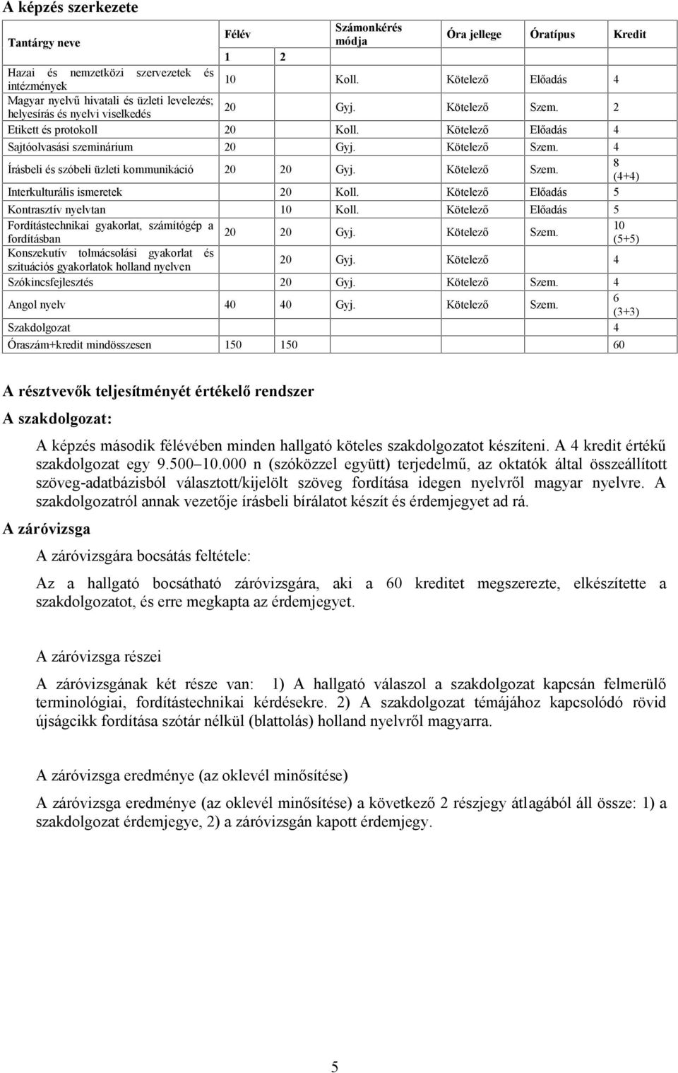 Kötelező Előadás 4 Sajtóolvasási szeminárium 20 Gyj. Kötelező Szem. 4 Írásbeli és szóbeli üzleti kommunikáció 20 20 Gyj. Kötelező Szem. (4+4) Interkulturális ismeretek 20 Koll.