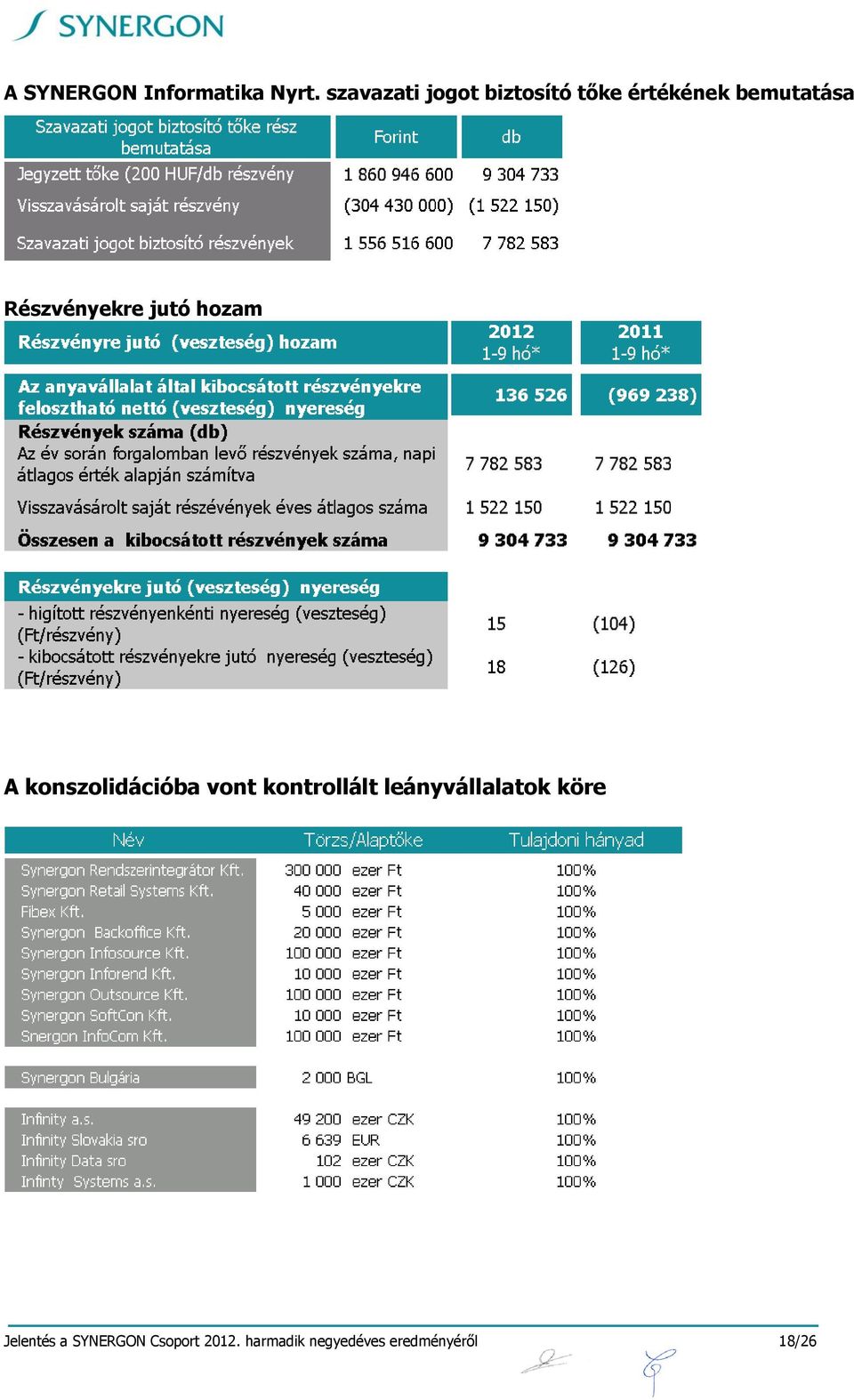 Részvényekre jutó hozam A konszolidációba vont kontrollált