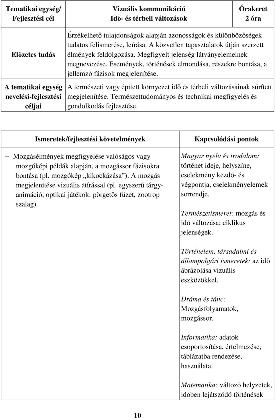 A természeti vagy épített környezet idő és térbeli változásainak sűrített megjelenítése. Természettudományos és technikai megfigyelés és gondolkodás fejlesztése.