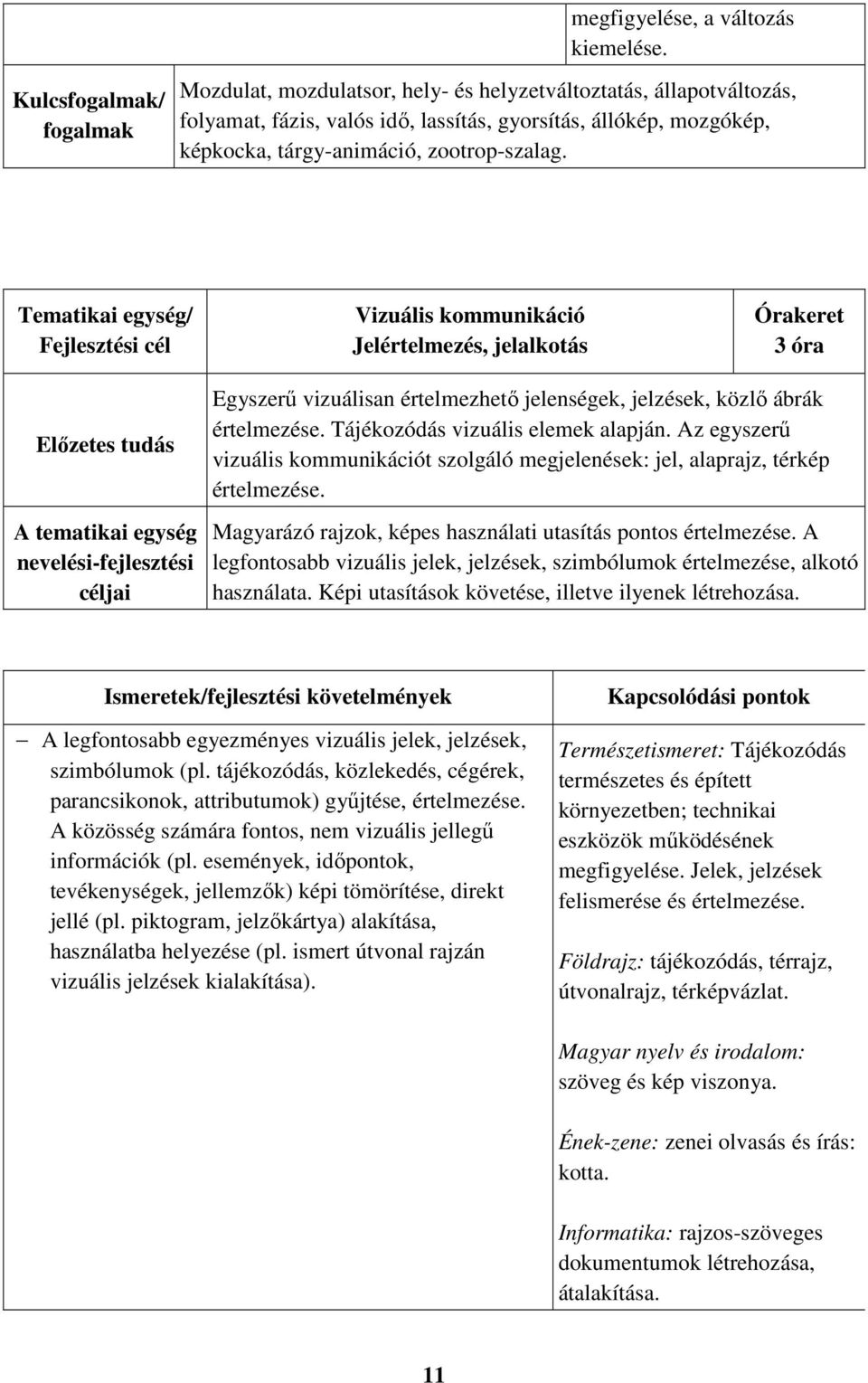 Tematikai egység/ Vizuális kommunikáció Jelértelmezés, jelalkotás 3 óra Egyszerű vizuálisan értelmezhető jelenségek, jelzések, közlő ábrák értelmezése. Tájékozódás vizuális elemek alapján.