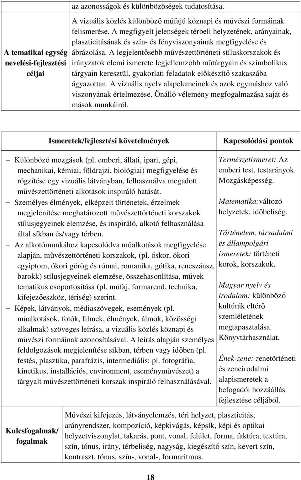 A legjelentősebb művészettörténeti stíluskorszakok és irányzatok elemi ismerete legjellemzőbb műtárgyain és szimbolikus tárgyain keresztül, gyakorlati feladatok előkészítő szakaszába ágyazottan.