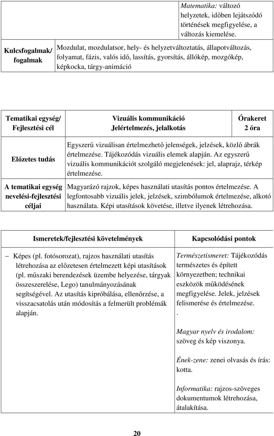 kommunikáció Jelértelmezés, jelalkotás 2 óra Egyszerű vizuálisan értelmezhető jelenségek, jelzések, közlő ábrák értelmezése. Tájékozódás vizuális elemek alapján.