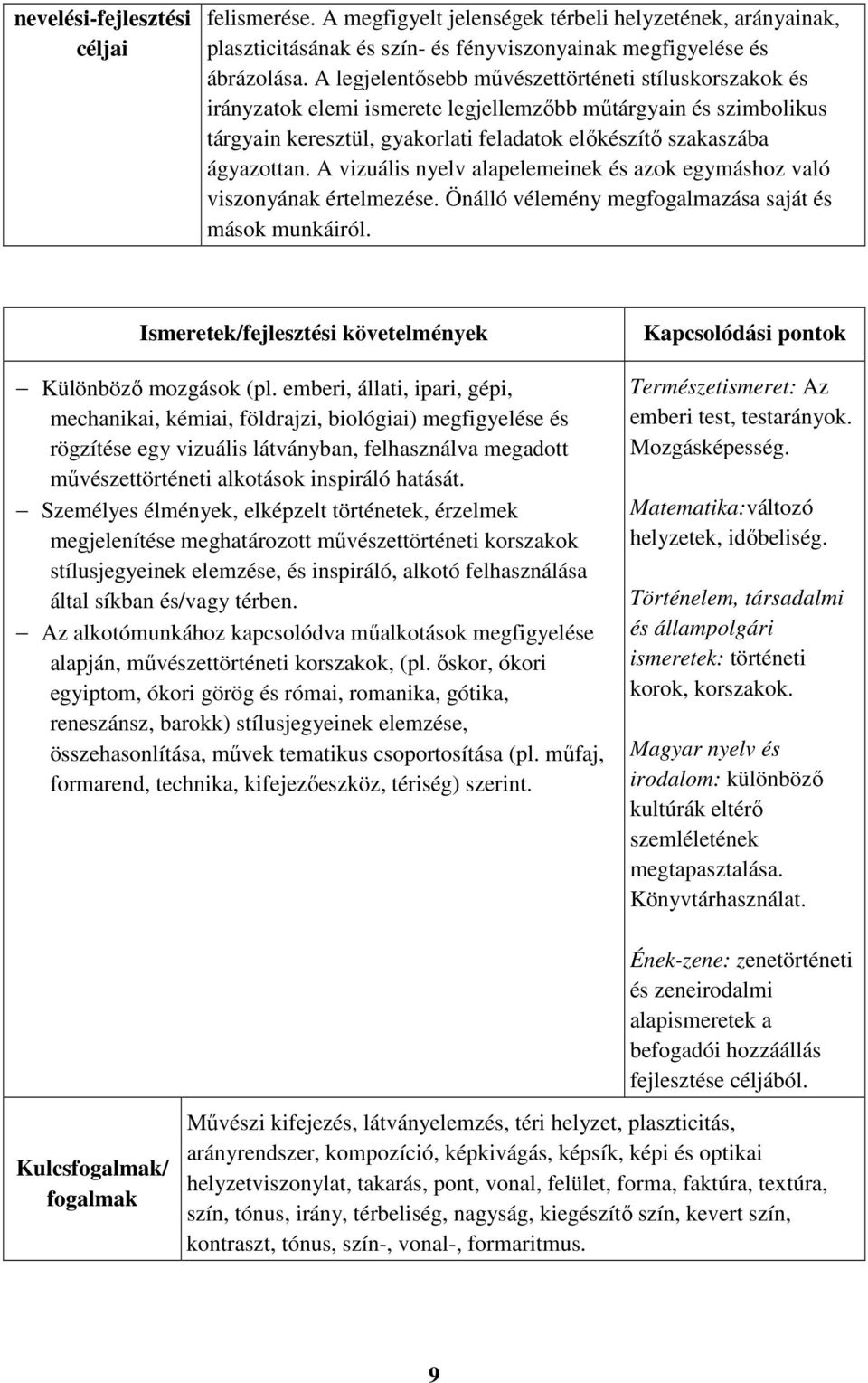 A vizuális nyelv alapelemeinek és azok egymáshoz való viszonyának értelmezése. Önálló vélemény megfogalmazása saját és mások munkáiról. Különböző mozgások (pl.