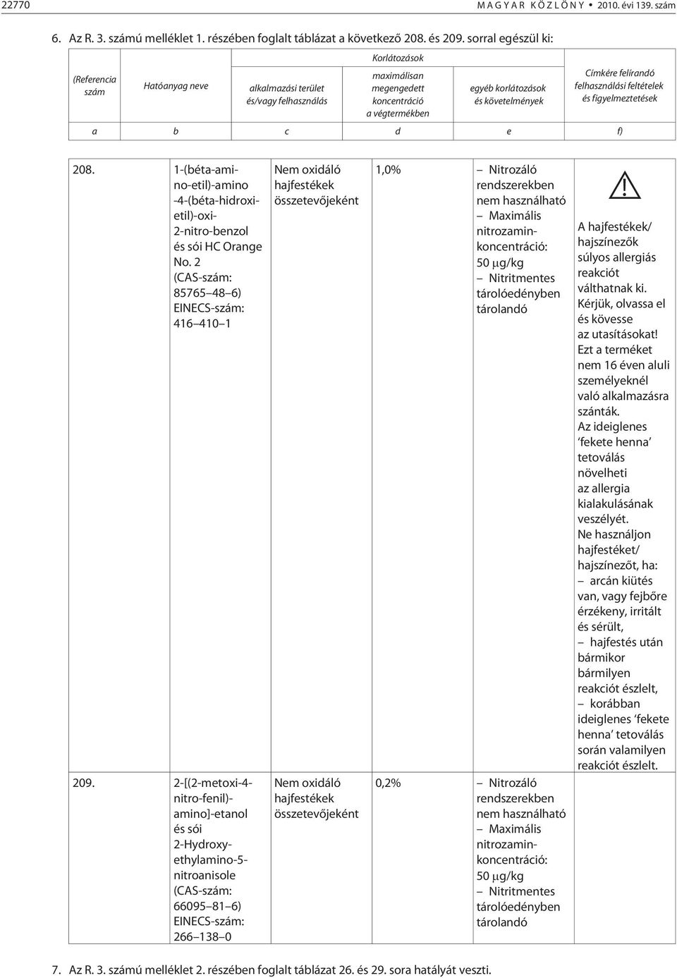 Címkére felírandó felhasználási feltételek és figyelmeztetések a b c d e f) 208. 1-(béta-amino-etil)-amino -4-(béta-hidroxi- etil)-oxi- 2-nitro-benzol és sói HC Orange No.