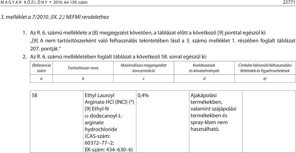 részében foglalt táblázat 207. pontját. 2. Az R. 6. számú mellékletében foglalt táblázat a következõ 58.