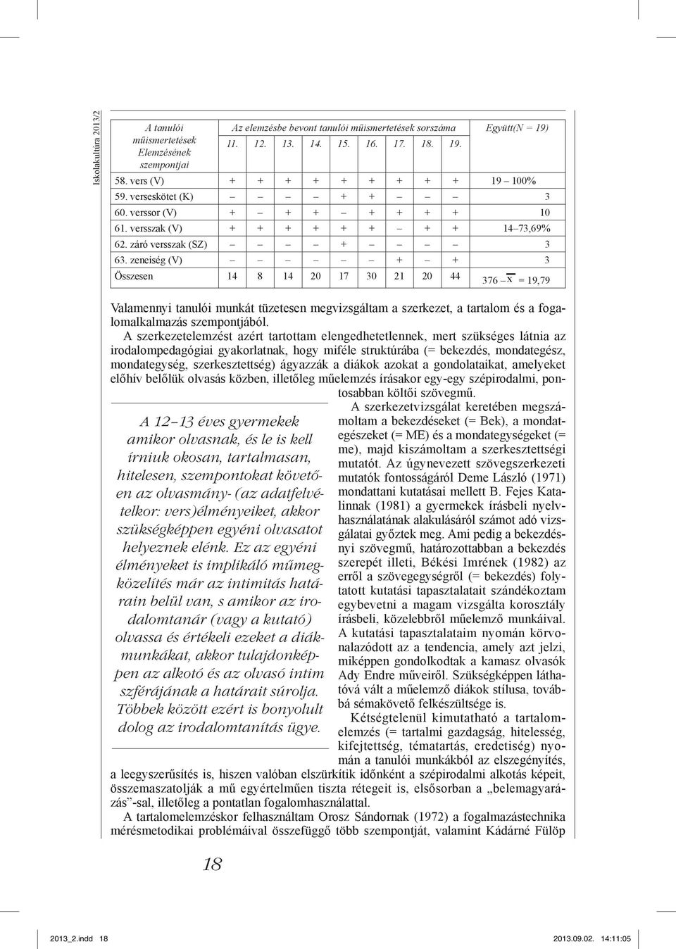 zeneiség (V) + + 3 Összesen 14 8 14 20 17 30 21 20 44 376 x = 19,79 Valamennyi tanulói munkát tüzetesen megvizsgáltam a szerkezet, a tartalom és a fogalomalkalmazás szempontjából.