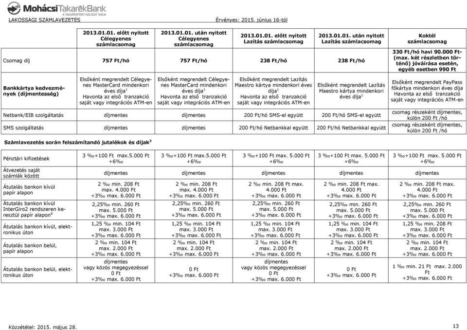 két részletben történő) jóváírása esetén, egyéb esetben 99 Bankkártya kedvezmények (ség) Elsőként megrendelt Célegyenes MasterCard mindenkori éves díja 1 Havonta az első tranzakció saját vagy