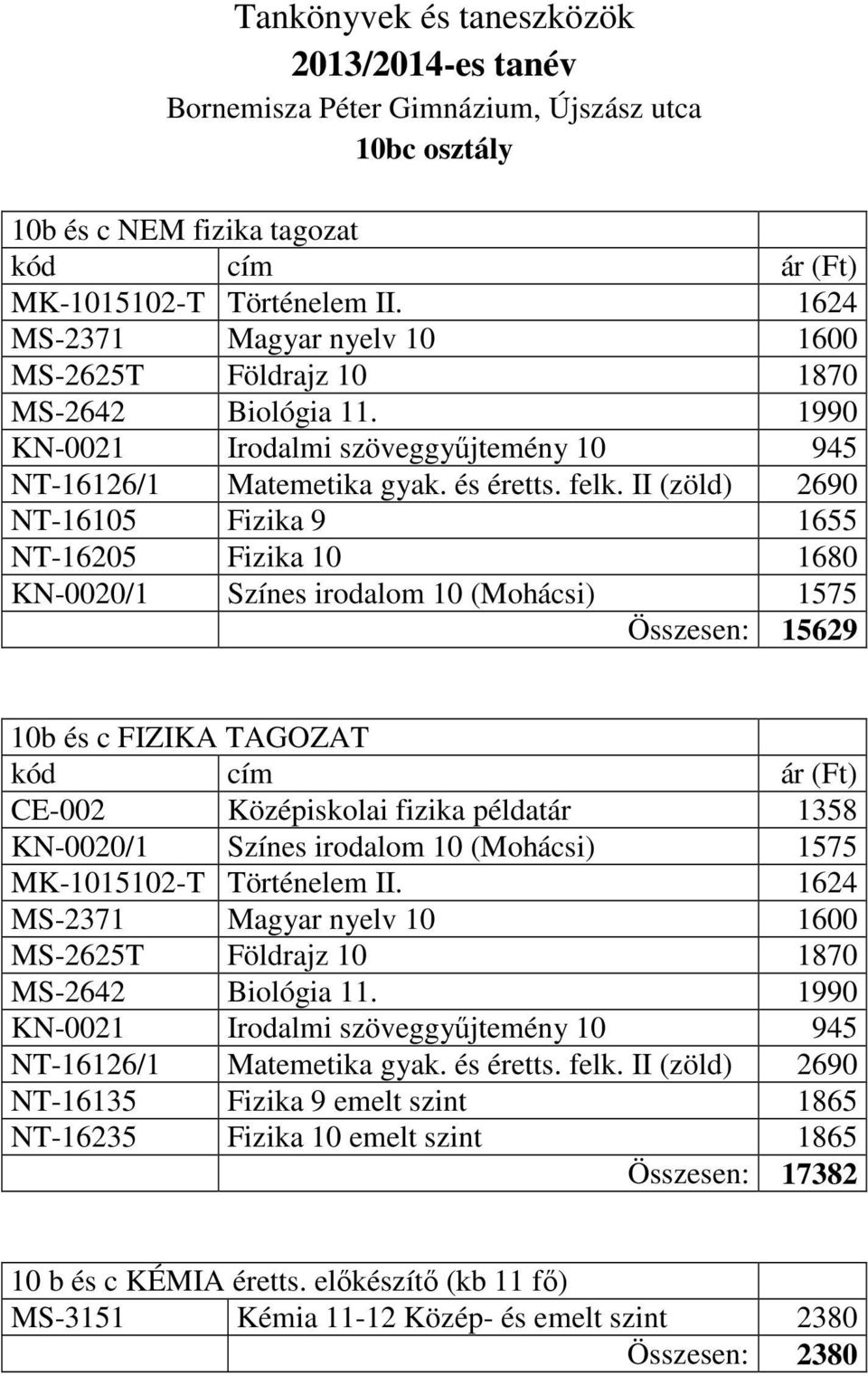 II (zöld) 2690 NT-16105 Fizika 9 1655 NT-16205 Fizika 10 1680 KN-0020/1 Színes irodalom 10 (Mohácsi) 1575 Összesen: 15629 10b és c FIZIKA TAGOZAT CE-002 Középiskolai fizika példatár 1358 KN-0020/1