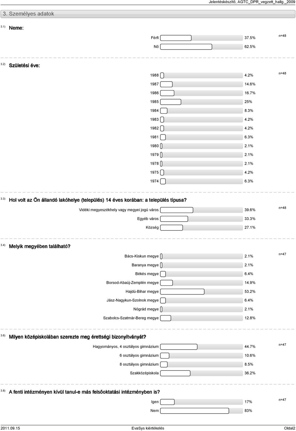 9% Hajdú-Bihar megye.% Jász-Nagykun-Szolnok megye 6.% Nógrád megye.% Szabolcs-Szatmár-Bereg megye.8% n=7.6) Milyen középiskolában szerezte meg érettségi bizonyítványát?