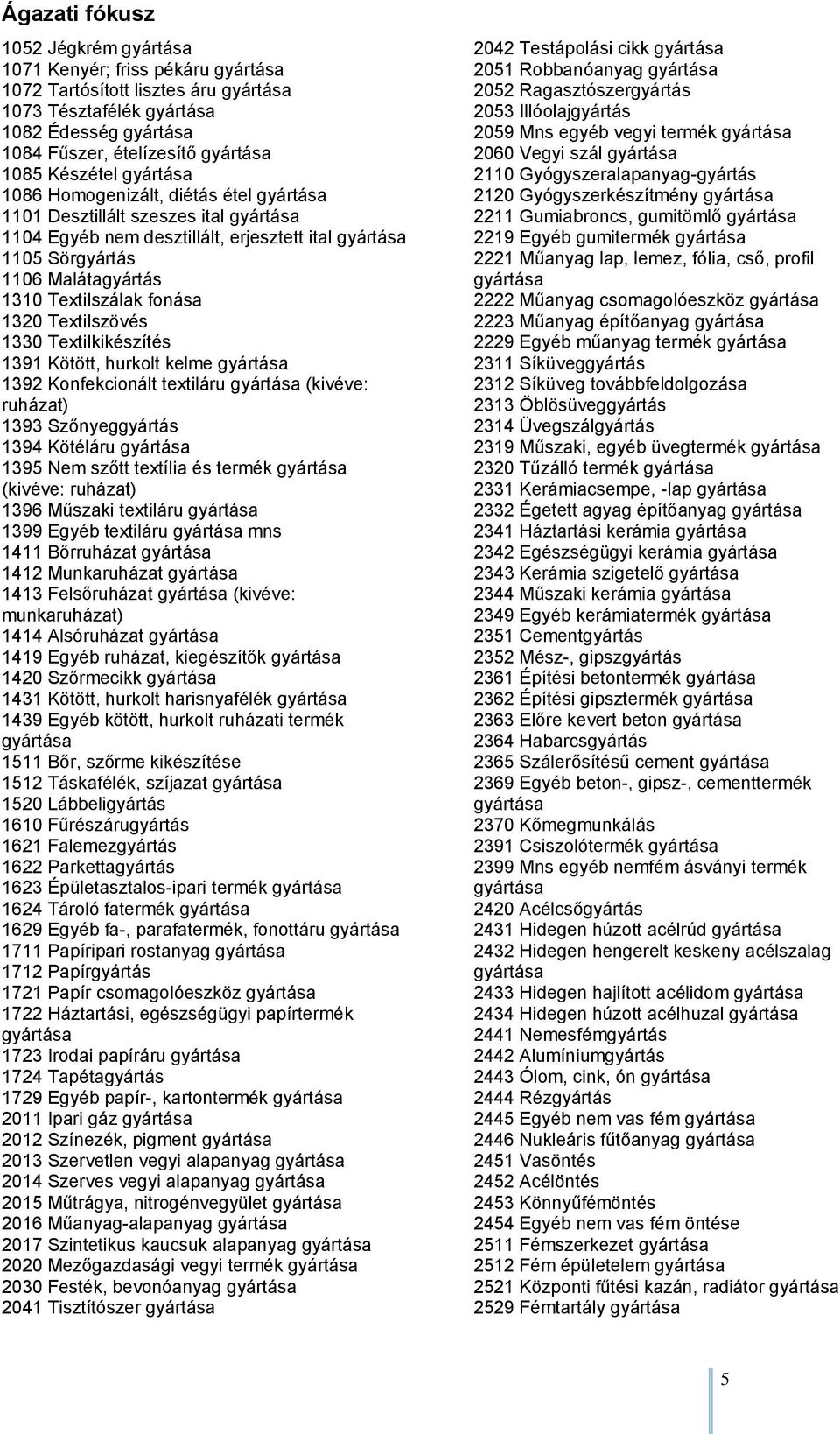 Konfekcionált textiláru (kivéve: ruházat) 1393 Szőnyeggyártás 1394 Kötéláru 1395 Nem szőtt textília és termék (kivéve: ruházat) 1396 Műszaki textiláru 1399 Egyéb textiláru mns 1411 Bőrruházat 1412