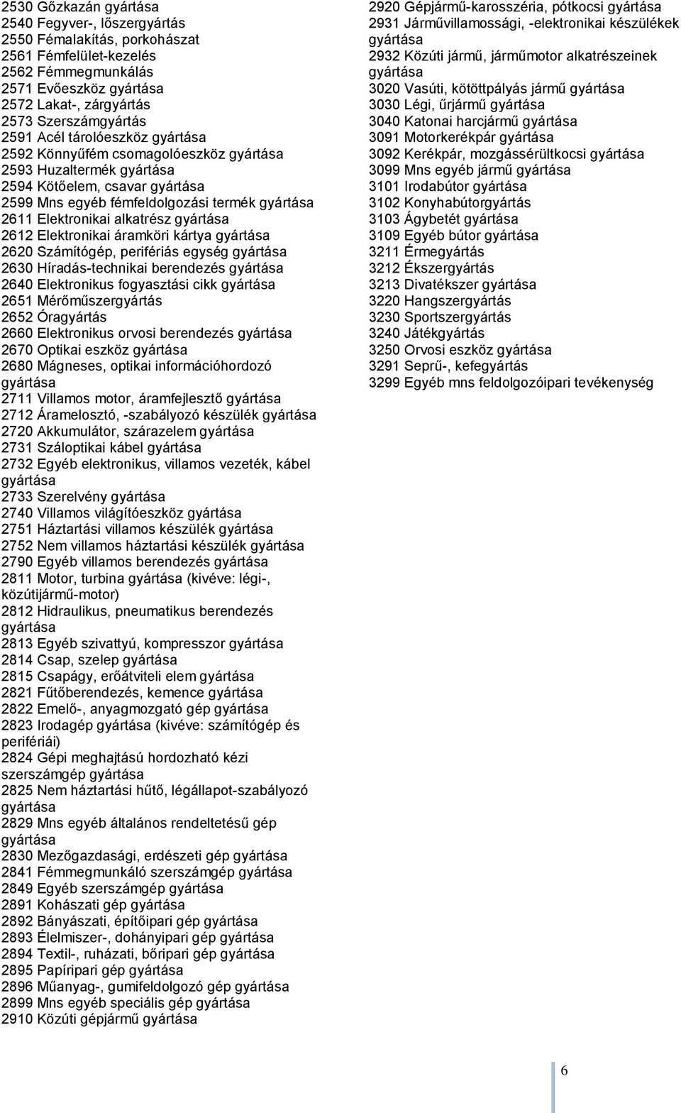 egység 2630 Híradás-technikai berendezés 2640 Elektronikus fogyasztási cikk 2651 Mérőműszergyártás 2652 Óragyártás 2660 Elektronikus orvosi berendezés 2670 Optikai eszköz 2680 Mágneses, optikai