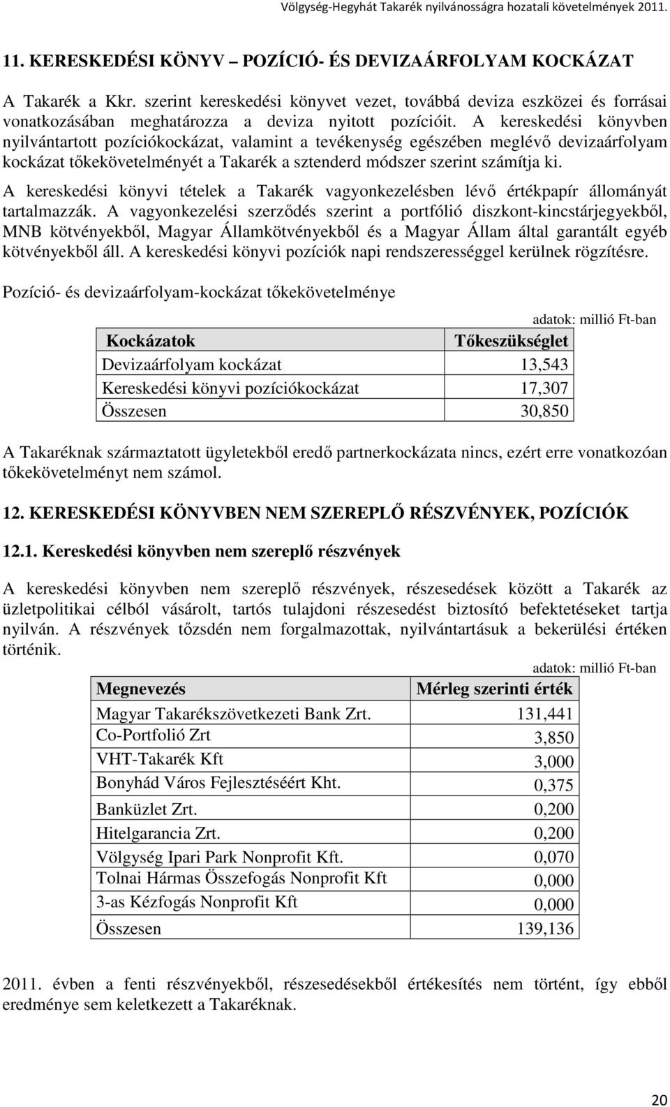 A kereskedési könyvben nyilvántartott pozíciókockázat, valamint a tevékenység egészében meglévı devizaárfolyam kockázat tıkekövetelményét a Takarék a sztenderd módszer szerint számítja ki.