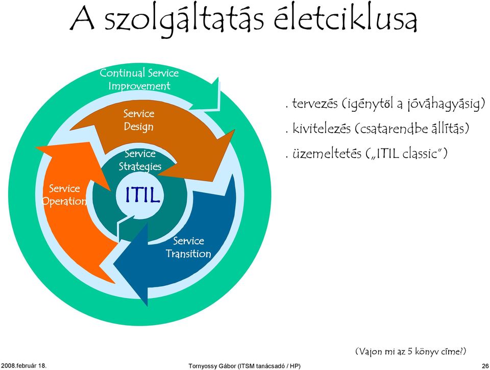 kivitelezés (csatarendbe állítás).