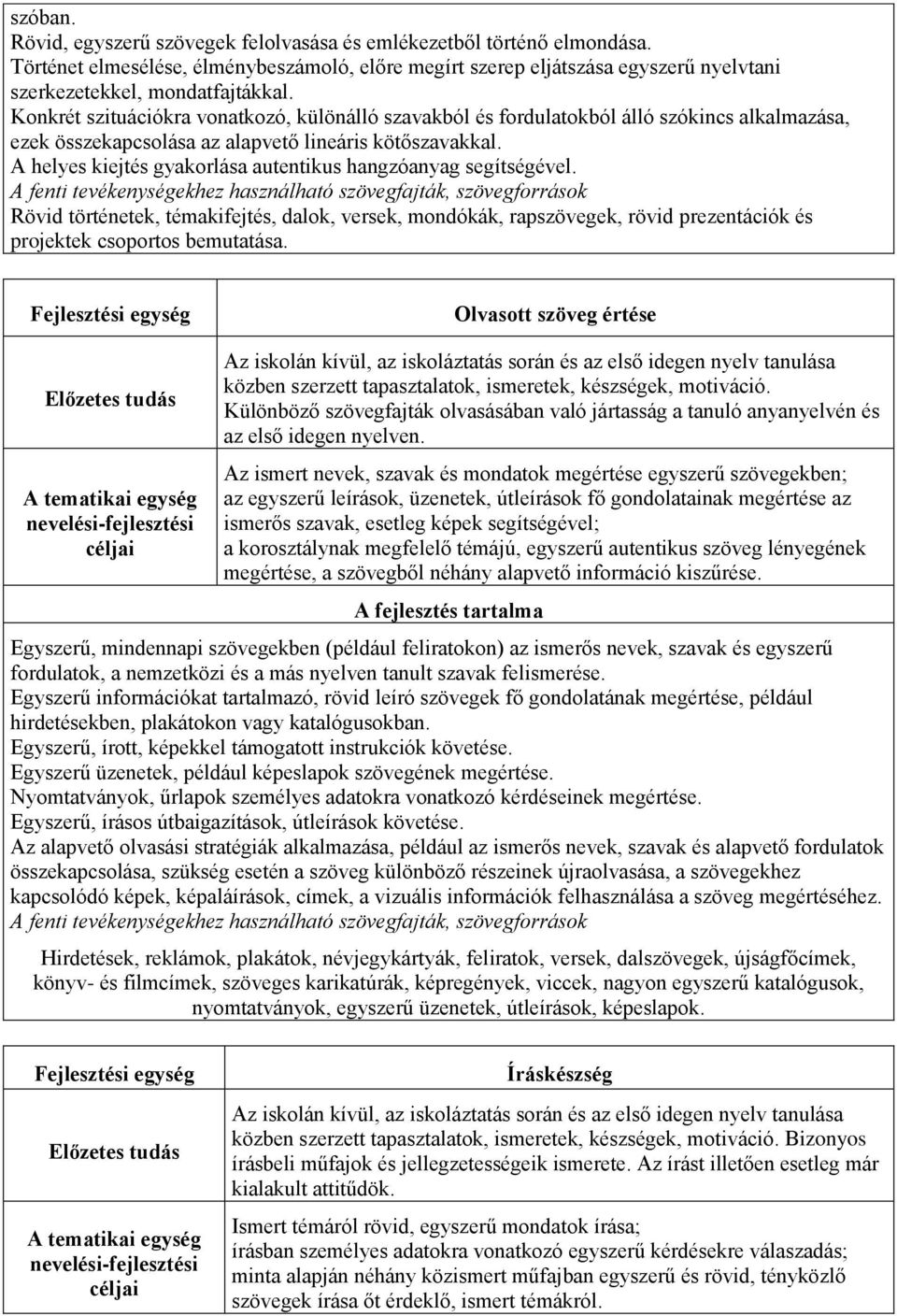 A helyes kiejtés gyakorlása autentikus hangzóanyag segítségével.