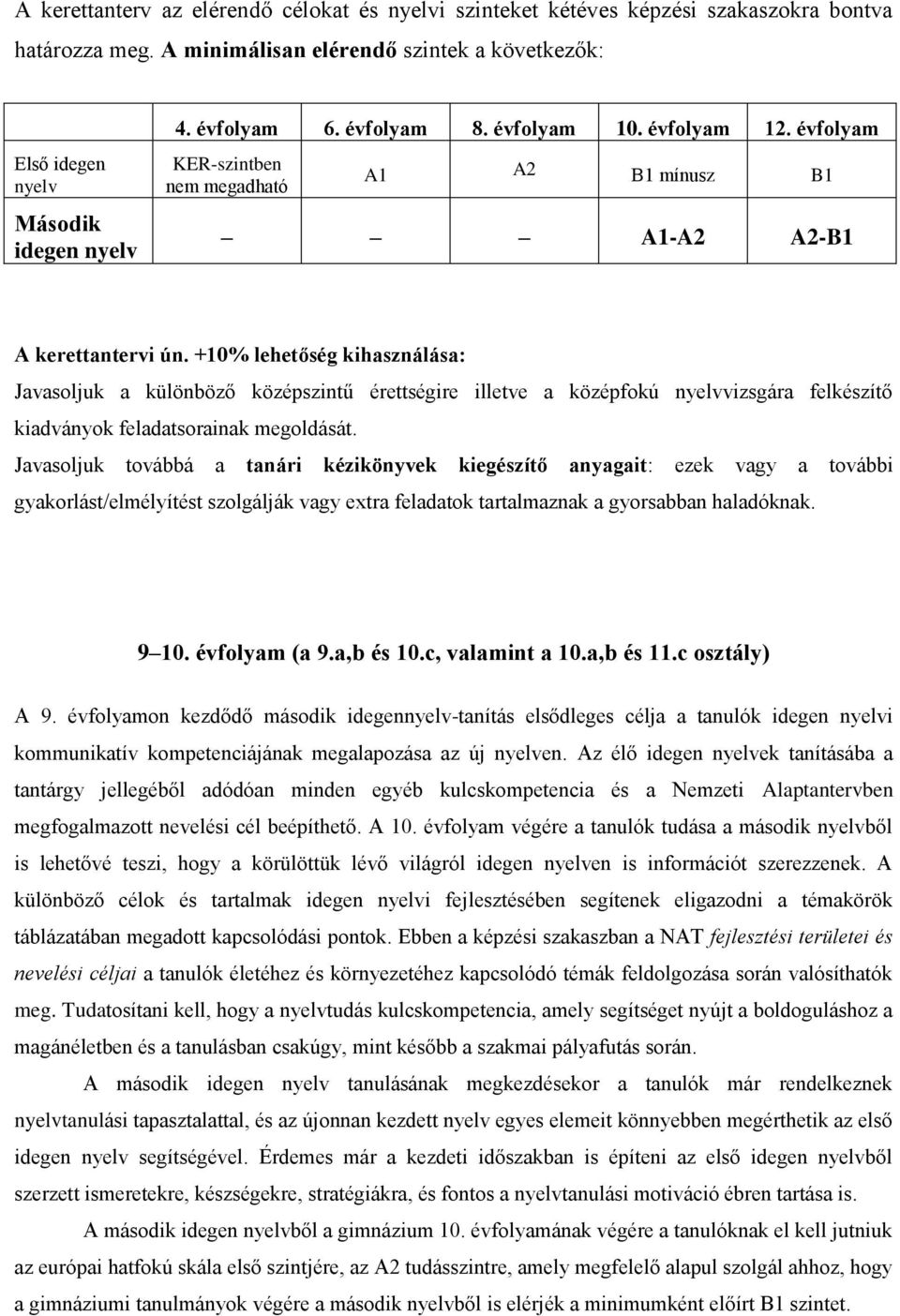 +10% lehetőség kihasználása: Javasoljuk a különböző középszintű érettségire illetve a középfokú nyelvvizsgára felkészítő kiadványok feladatsorainak megoldását.