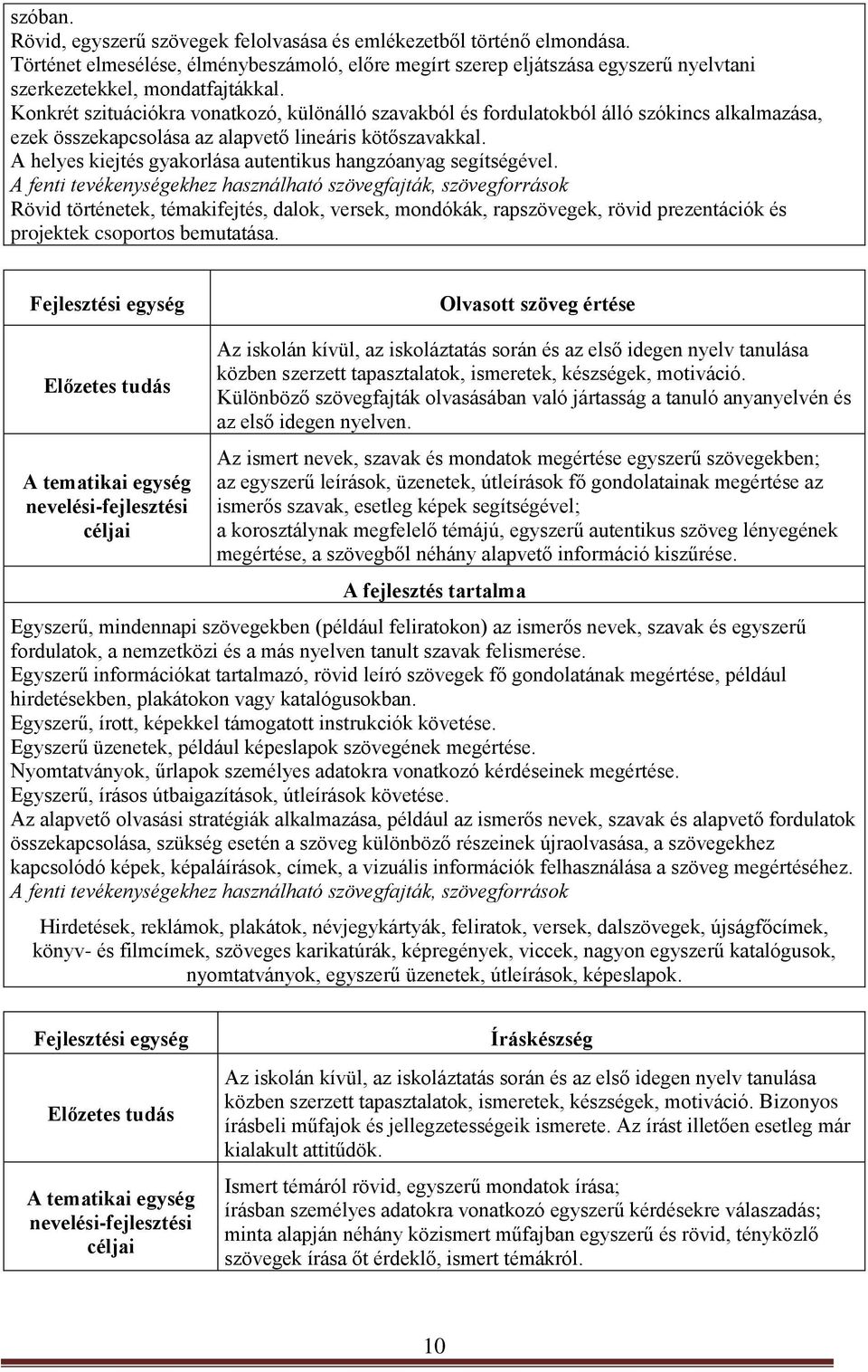 A helyes kiejtés gyakorlása autentikus hangzóanyag segítségével.