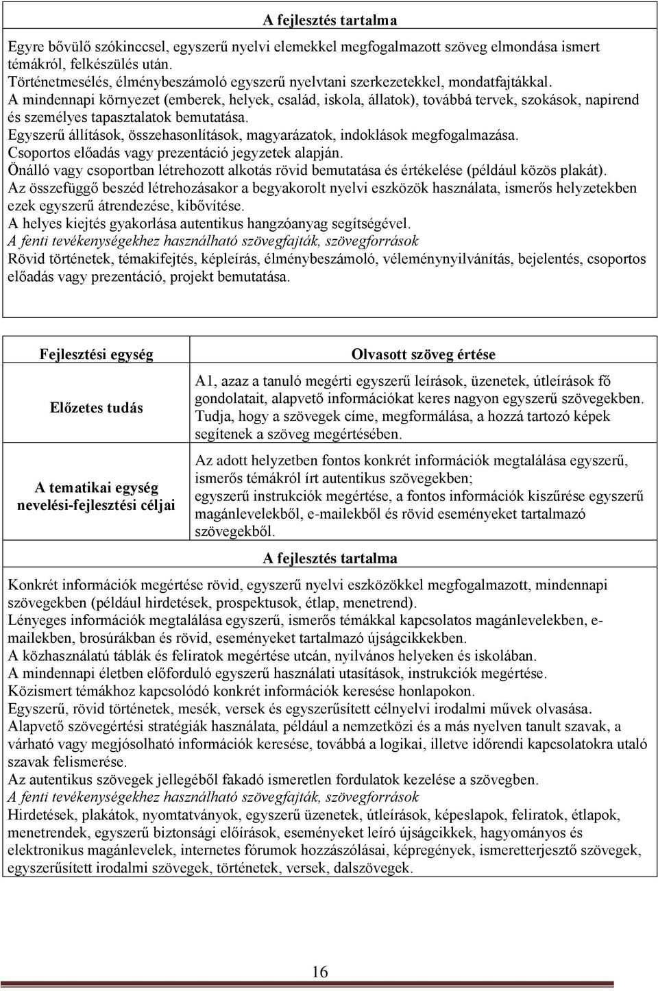 A mindennapi környezet (emberek, helyek, család, iskola, állatok), továbbá tervek, szokások, napirend és személyes tapasztalatok bemutatása.