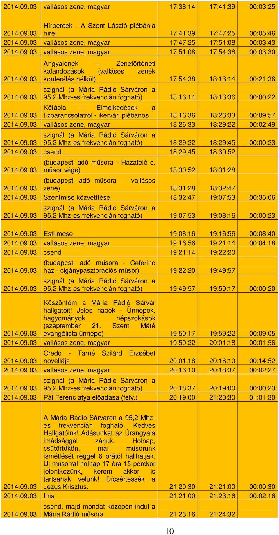 Elmélkedések a tízparancsolatról - ikervári plébános 18:16:36 18:26:33 00:09:57 vallásos zene, magyar 18:26:33 18:29:22 00:02:49 95,2 Mhz-es frekvencián fogható) 18:29:22 18:29:45 00:00:23 csend