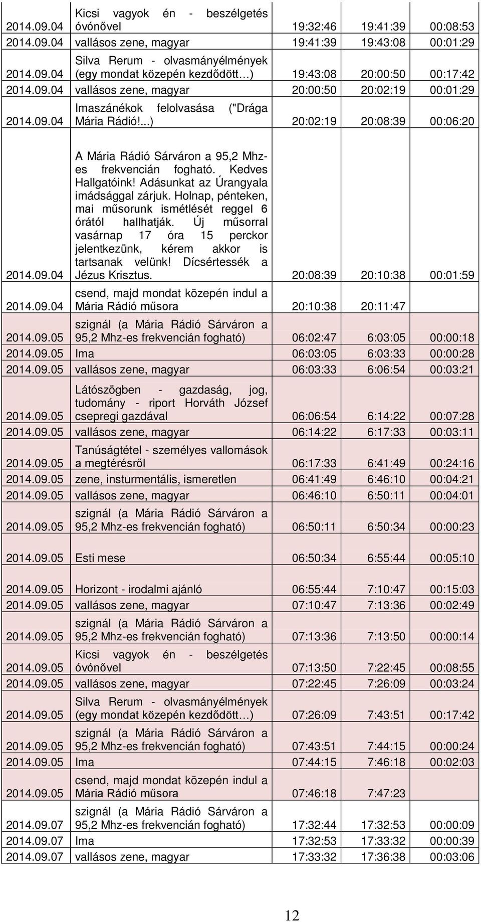 Kedves Hallgatóink! Adásunkat az Úrangyala imádsággal zárjuk. Holnap, pénteken, mai műsorunk ismétlését reggel 6 órától hallhatják.