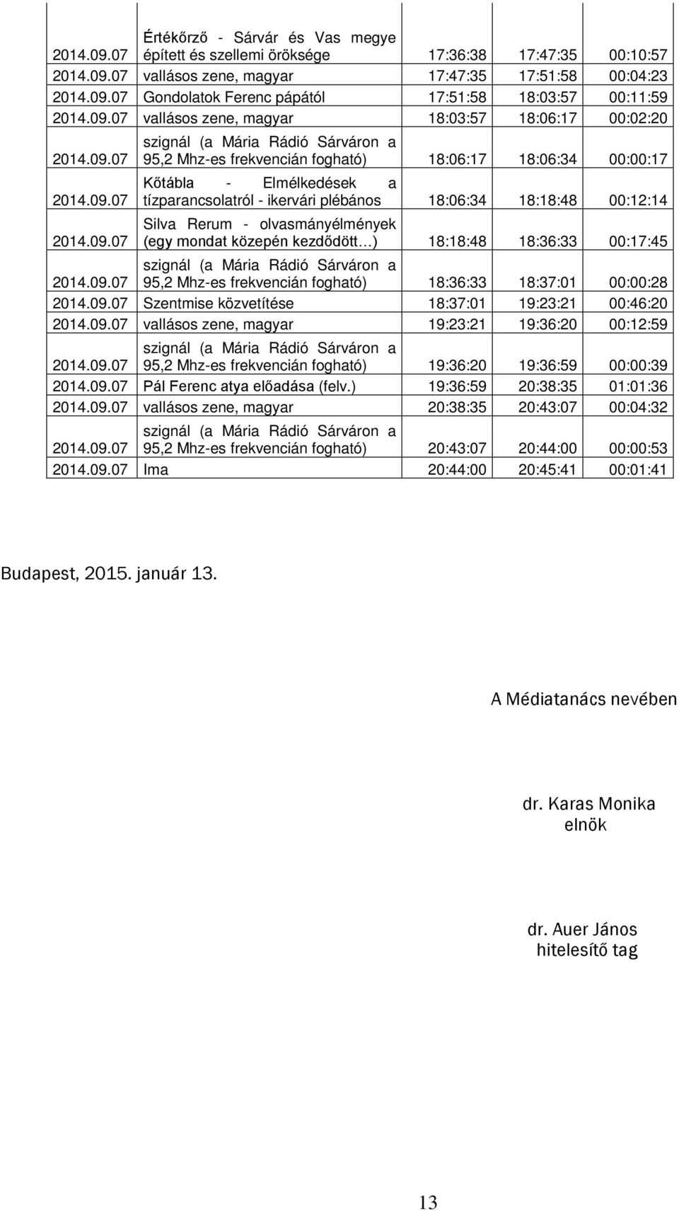 Rerum - olvasmányélmények (egy mondat közepén kezdődött ) 18:18:48 18:36:33 00:17:45 95,2 Mhz-es frekvencián fogható) 18:36:33 18:37:01 00:00:28 Szentmise közvetítése 18:37:01 19:23:21 00:46:20