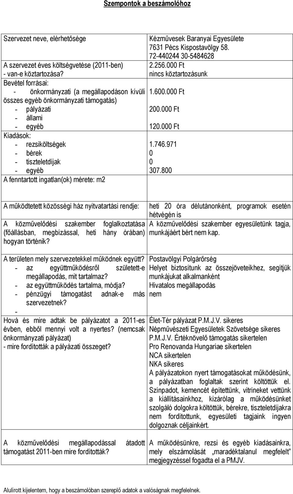 ingatlan(ok) mérete: m2 Kézművesek Baranyai Egyesülete 7631 Pécs Kispostavölgy 58. 72-440244 30-5484628 2.256.000 Ft nincs köztartozásunk 1.600.000 Ft 200.000 Ft 120.000 Ft 1.746.971 0 0 307.