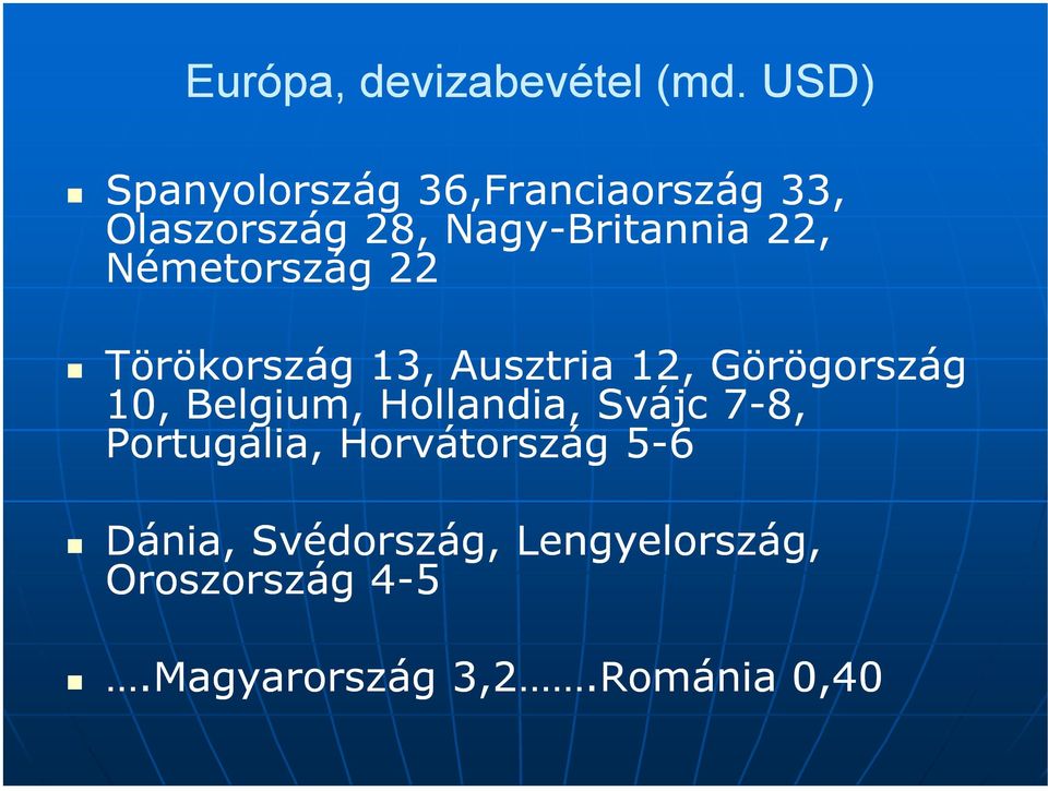 Németország 22 Törökország 13, Ausztria 12, Görögország 10, Belgium,