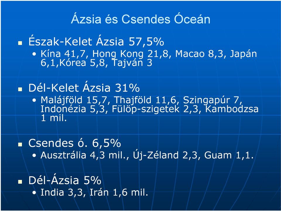 11,6, Szingapúr 7, Indonézia 5,3, Fülöp-szigetek 2,3, Kambodzsa 1 mil. Csendes ó.