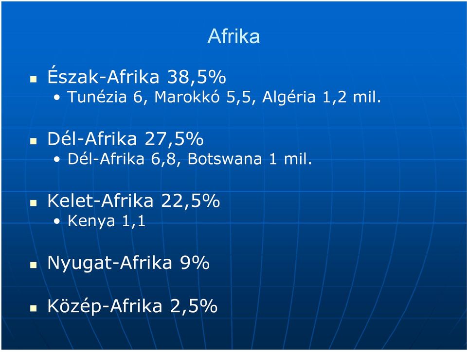 Dél-Afrika 27,5% Dél-Afrika 6,8, Botswana 1