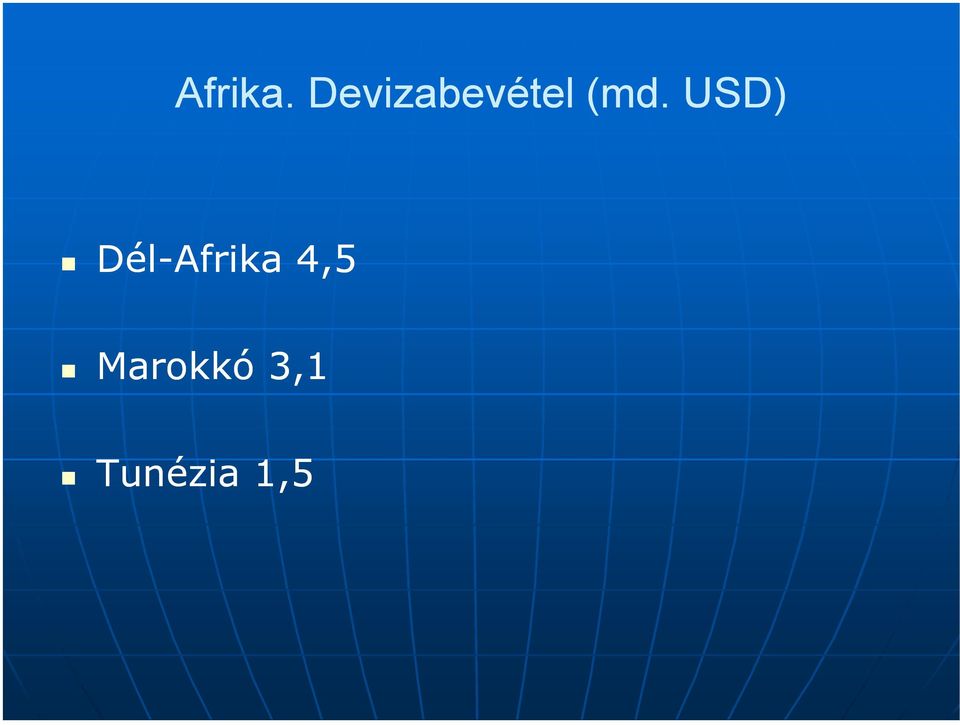 USD) Dél-Afrika