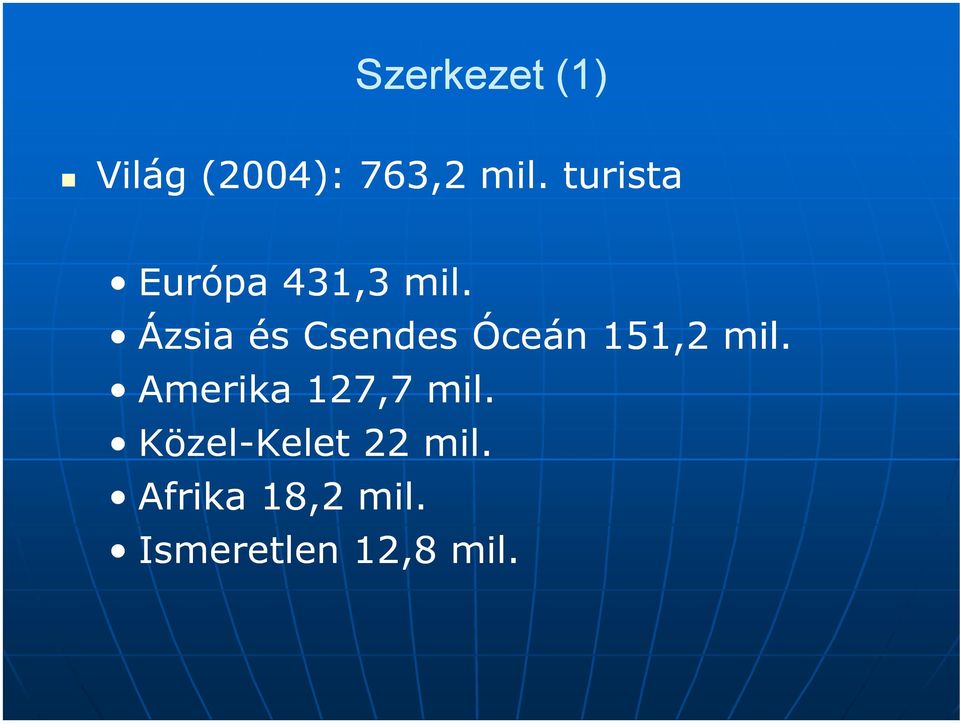 Ázsia és Csendes Óceán 151,2 mil.