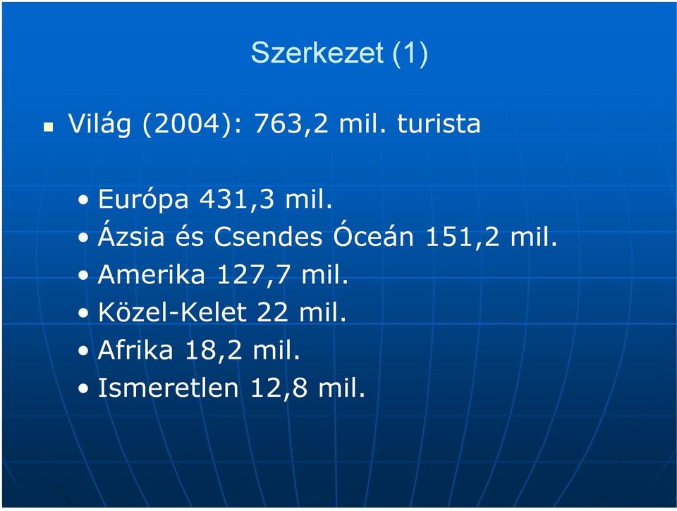 Ázsia és Csendes Óceán 151,2 mil.