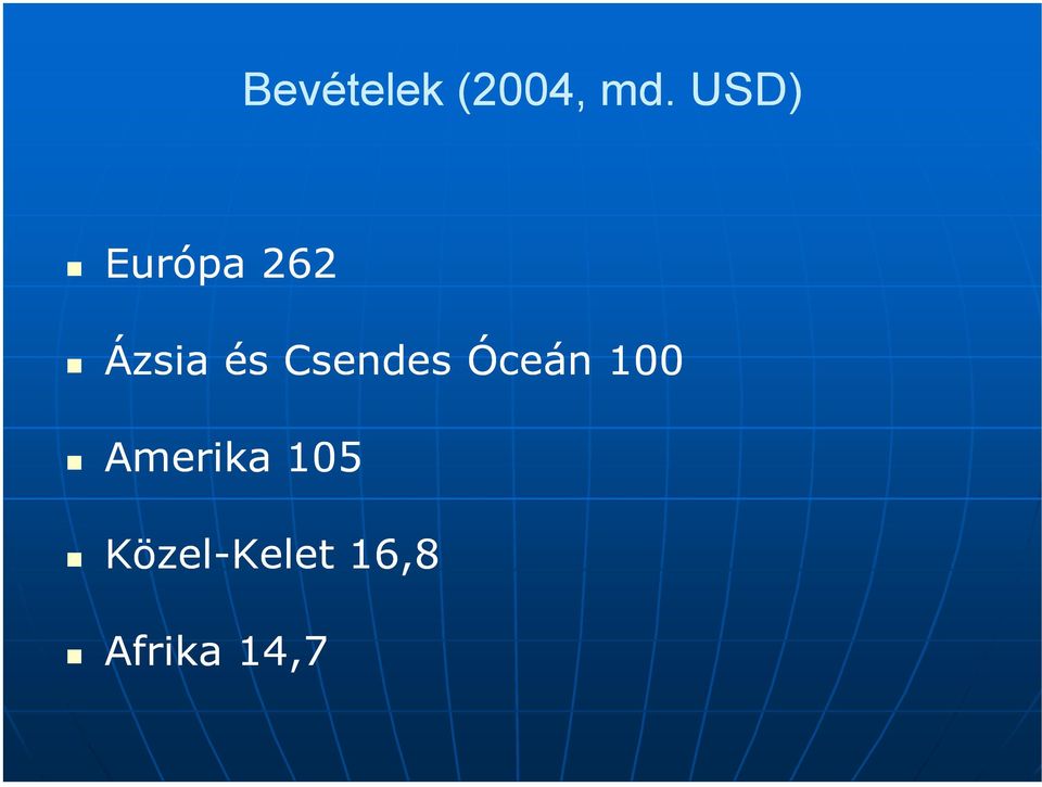 Csendes Óceán 100 Amerika