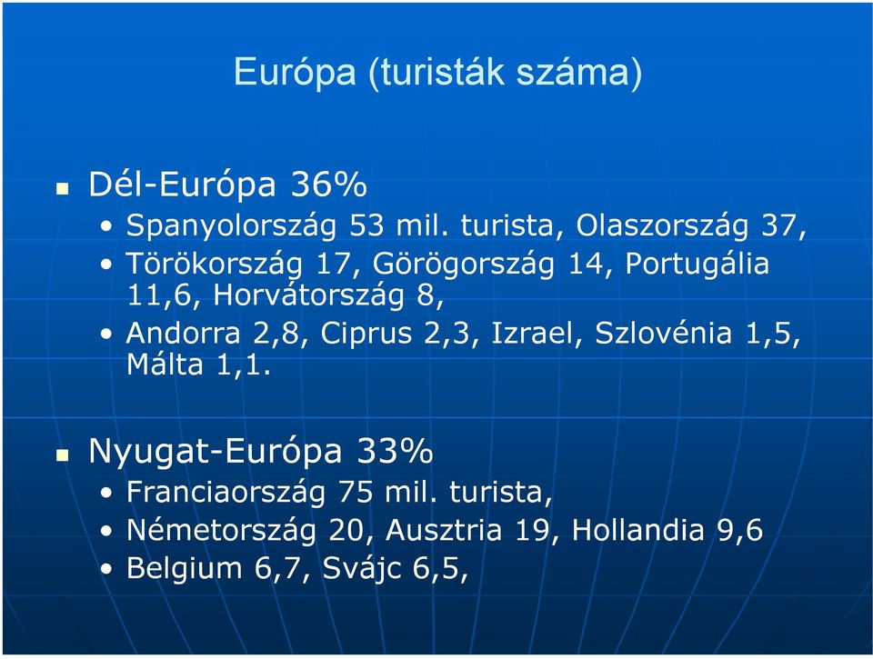 Horvátország 8, Andorra 2,8, Ciprus 2,3, Izrael, Szlovénia 1,5, Málta 1,1.