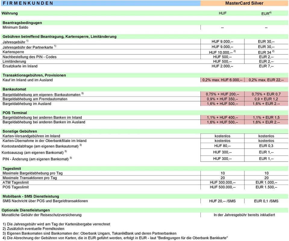 000,-- 2) EUR 34 2) Nachbestellung des PIN - Codes HUF 500,-- EUR 2,-- Limitänderung HUF 500,-- EUR 2,-- Ersatzkarte im Inland HUF 2.