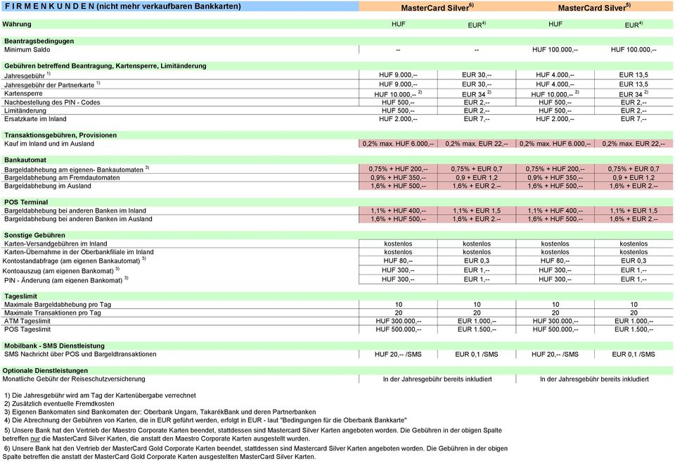 000,-- 2) EUR 34 2) HUF 10.000,-- 2) EUR 34 2) Nachbestellung des PIN - Codes HUF 500,-- EUR 2,-- HUF 500,-- EUR 2,-- Limitänderung HUF 500,-- EUR 2,-- HUF 500,-- EUR 2,-- Ersatzkarte im Inland HUF 2.