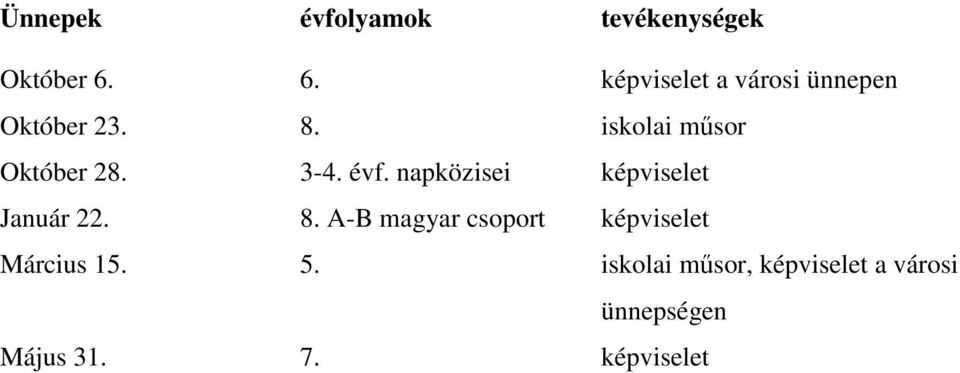 iskolai műsor Október 28. 3-4. évf. napközisei képviselet Január 22.