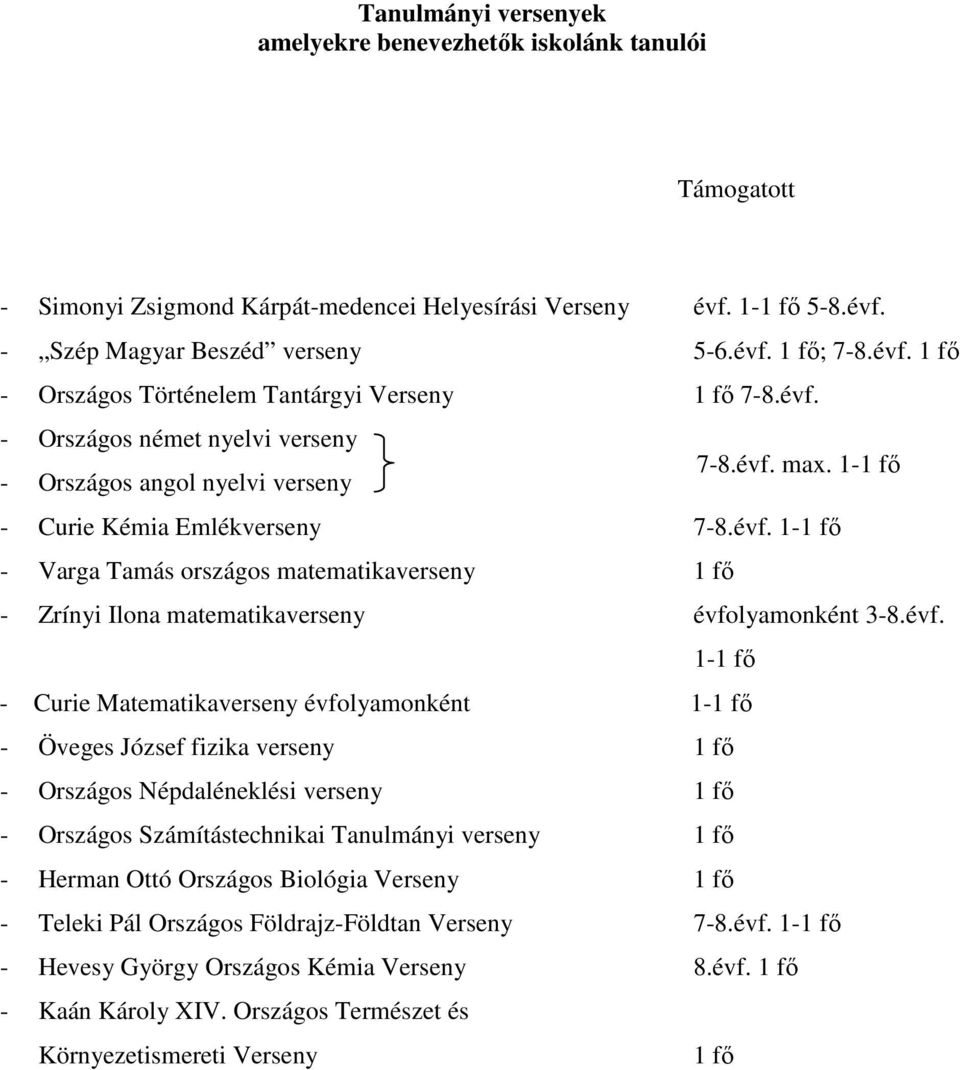 évf. 1-1 fő - Curie Matematikaverseny évfolyamonként 1-1 fő - Öveges József fizika verseny 1 fő - Országos Népdaléneklési verseny 1 fő - Országos Számítástechnikai Tanulmányi verseny 1 fő - Herman