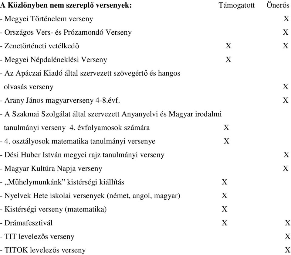 X - A Szakmai Szolgálat által szervezett Anyanyelvi és Magyar irodalmi tanulmányi verseny 4. évfolyamosok számára X - 4.