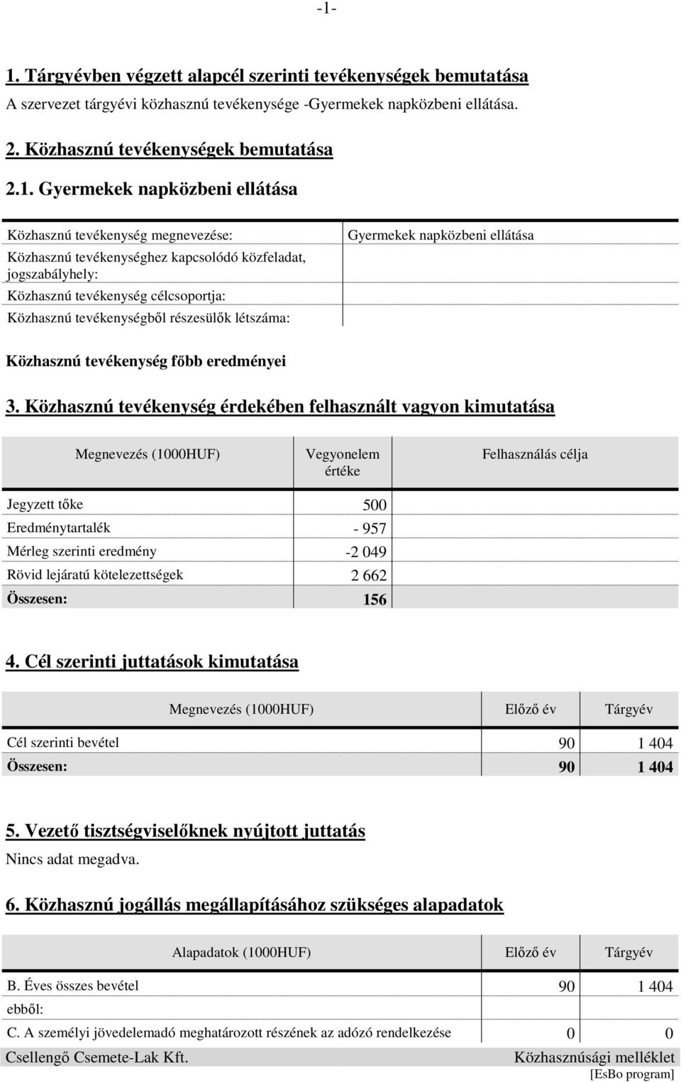 létszáma: Gyermekek napközbeni ellátása Közhasznú tevékenység főbb eredményei 3.