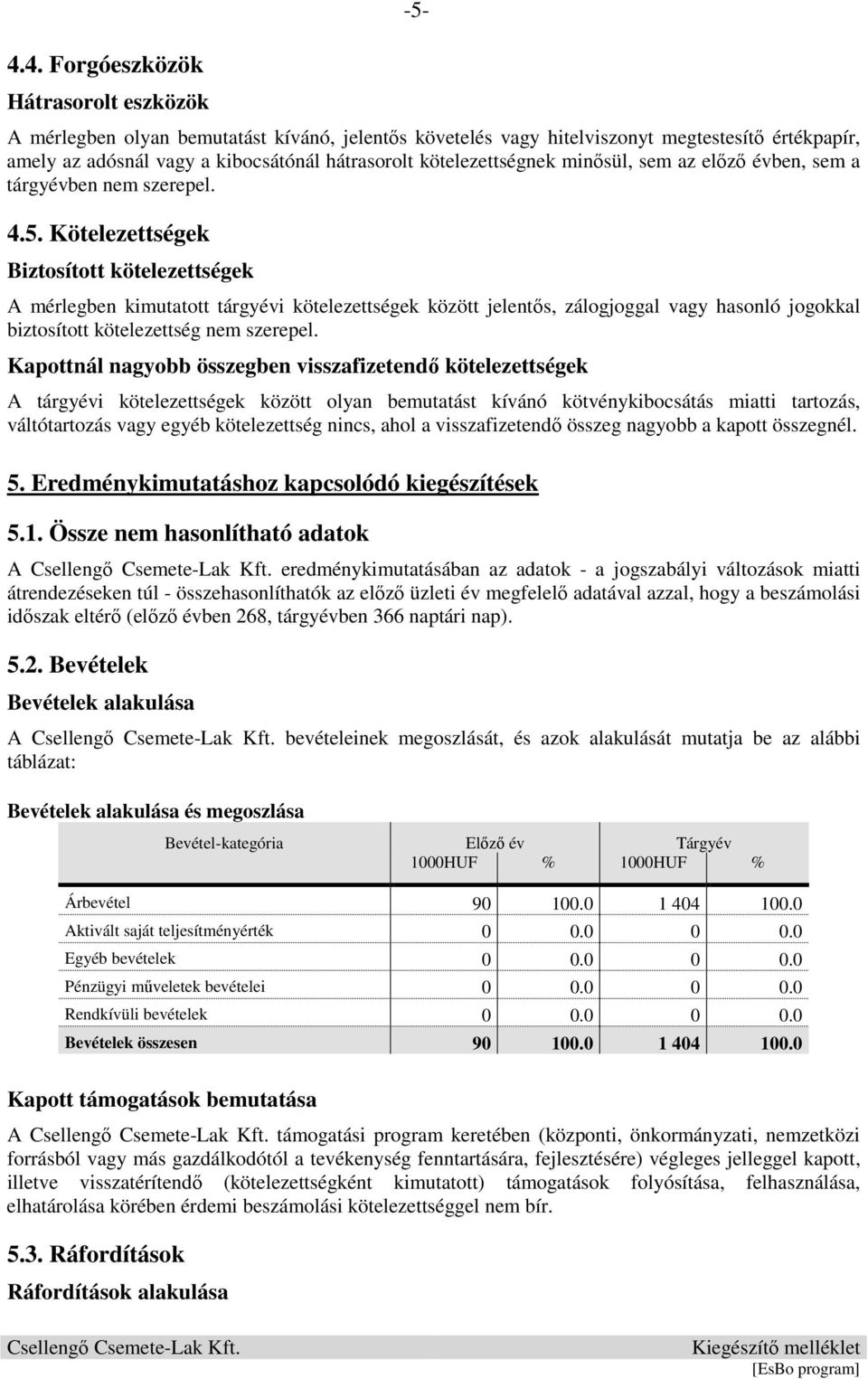 Kötelezettségek Biztosított kötelezettségek A mérlegben kimutatott tárgyévi kötelezettségek között jelentős, zálogjoggal vagy hasonló jogokkal biztosított kötelezettség nem szerepel.