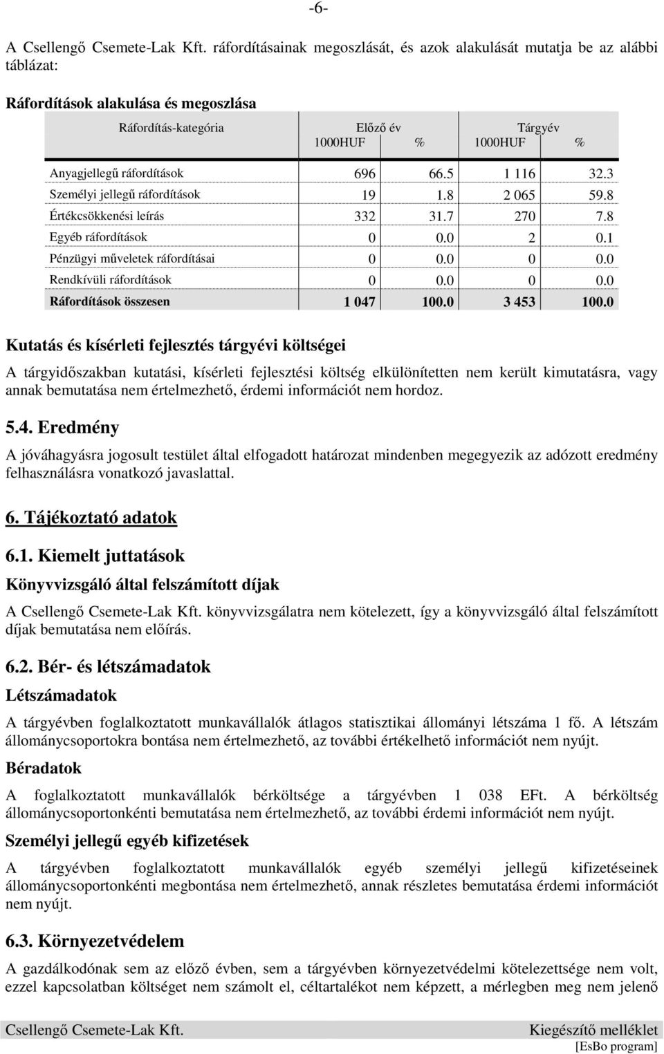 0 Rendkívüli ráfordítások 0 0.0 0 0.0 Ráfordítások összesen 1 047 100.0 3 453 100.