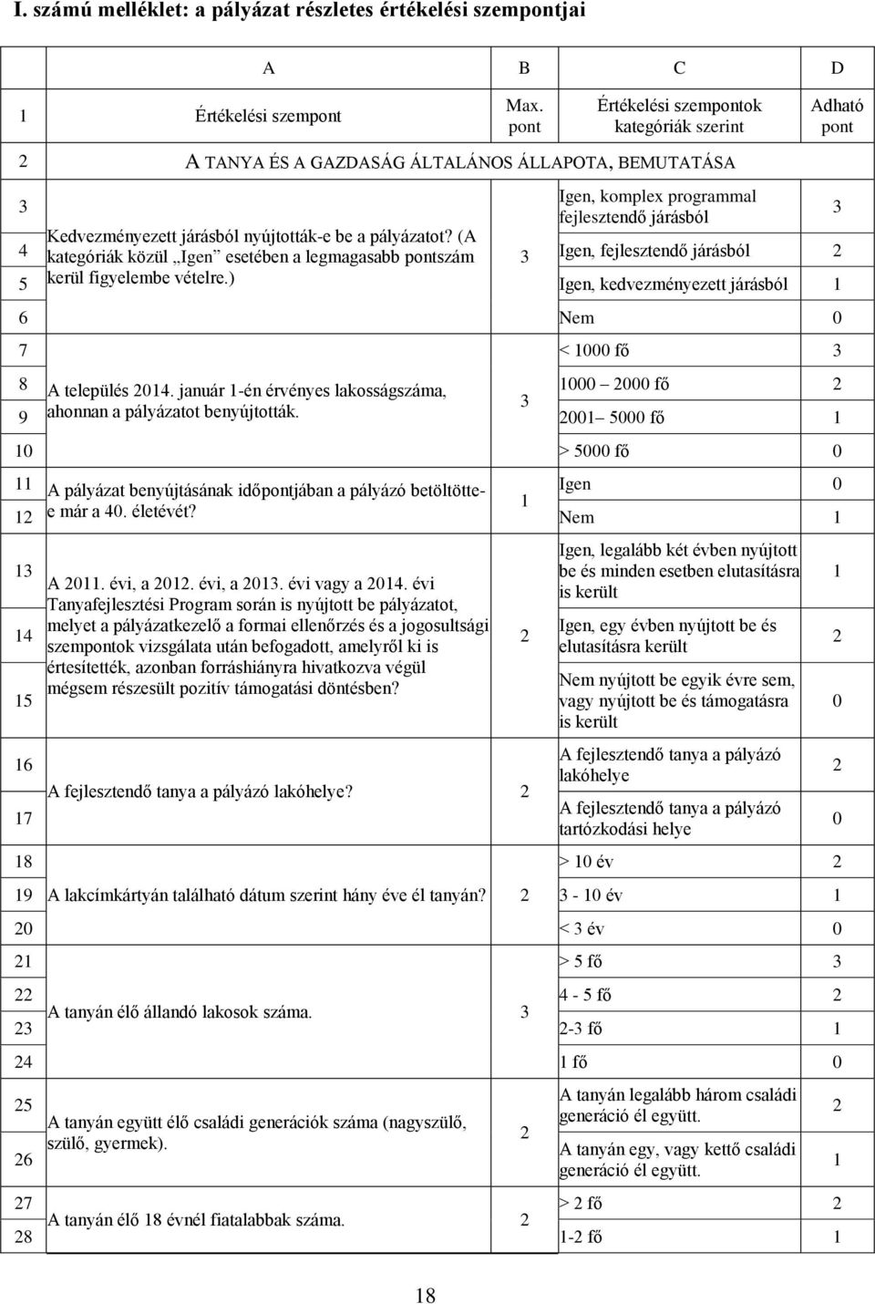 (A kategóriák közül Igen esetében a legmagasabb szám Igen, fejlesztendő járásból 5 kerül figyelembe vételre.) Igen, kedvezményezett járásból 6 Nem 0 7 < 000 fő 8 A település 04.