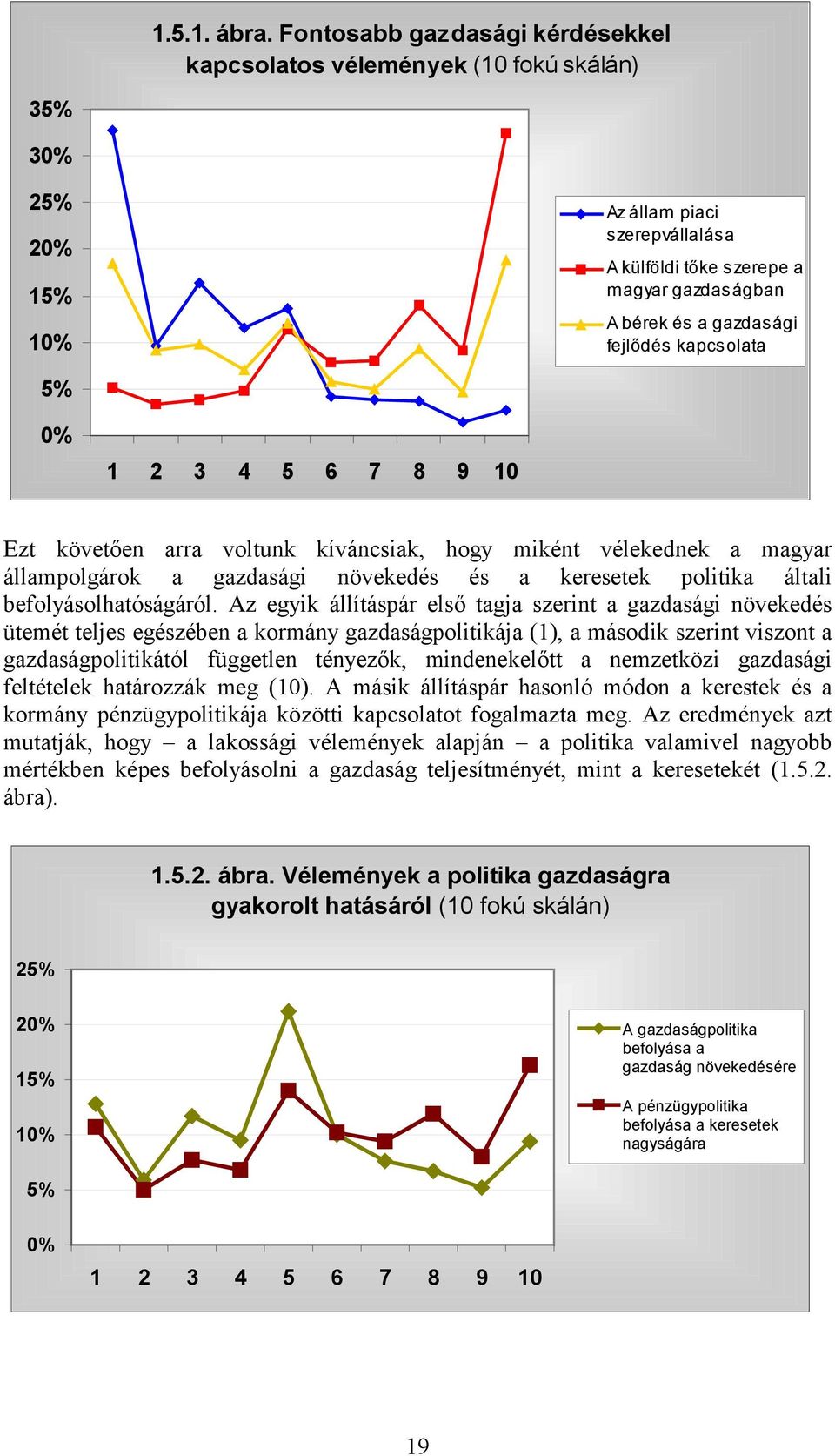 fejlődés kapcsolata 5% 0% 1 2 3 4 5 6 7 8 9 10 Ezt követően arra voltunk kíváncsiak, hogy miként vélekednek a magyar állampolgárok a gazdasági növekedés és a keresetek politika általi