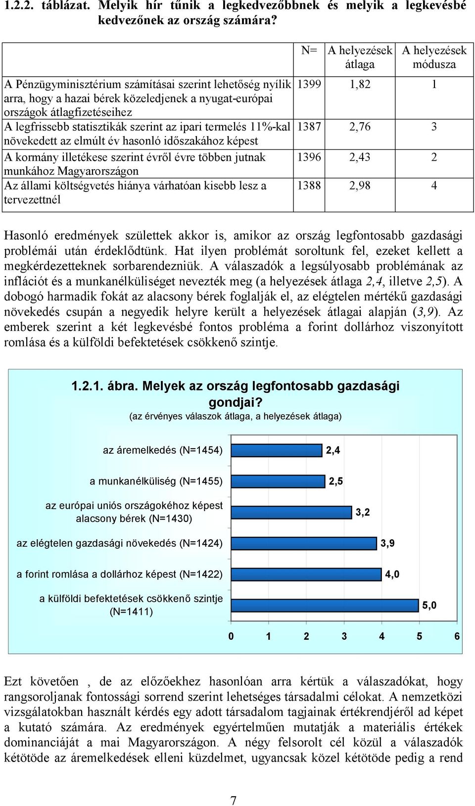 11%-kal növekedett az elmúlt év hasonló időszakához képest A kormány illetékese szerint évről évre többen jutnak munkához Magyarországon Az állami költségvetés hiánya várhatóan kisebb lesz a