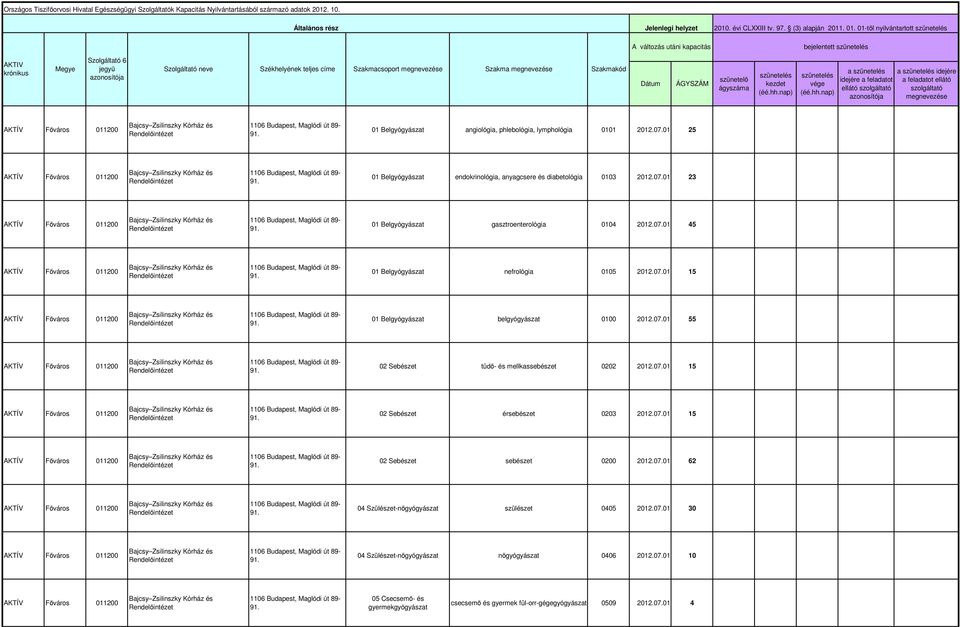 011200 Bajcsy Zsilinszky Kórház és 1106 Budapest, Maglódi út 89-91. 01 Belgyógyászat angiológia, phlebológia, lymphológia 0101 2012.07.