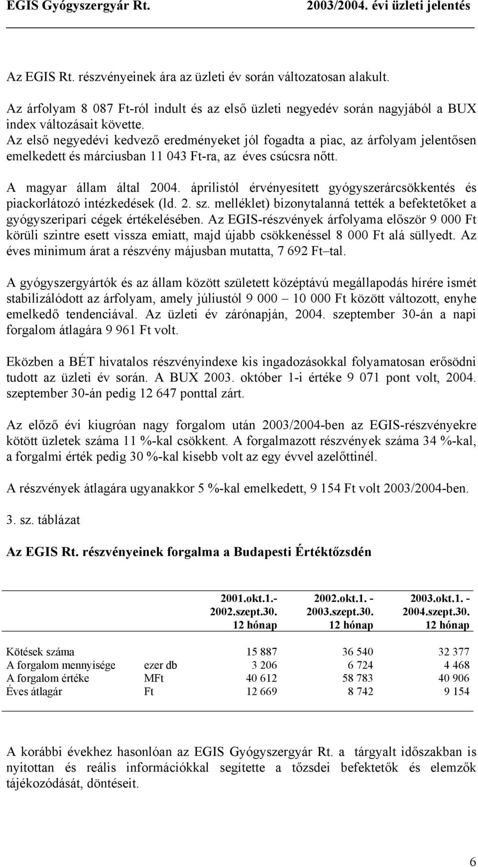 Az első negyedévi kedvező eredményeket jól fogadta a piac, az árfolyam jelentősen emelkedett és márciusban 11 043 Ft-ra, az éves csúcsra nőtt. A magyar állam által 2004.
